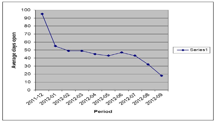 cs_chart2